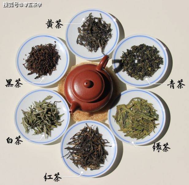 六大茶类 中国茶的分类体系与划分逻辑